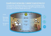 Infographics - radiation chamber for the protection of antiques